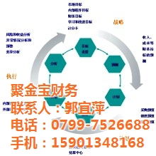 聚金宝财务 专业工商税务服务与优惠年审价格全解析